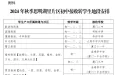 2024年秋季思明湖里片区初中接收转学生地段安排