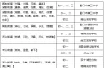 湖里区2024年秋季初高中转学须知