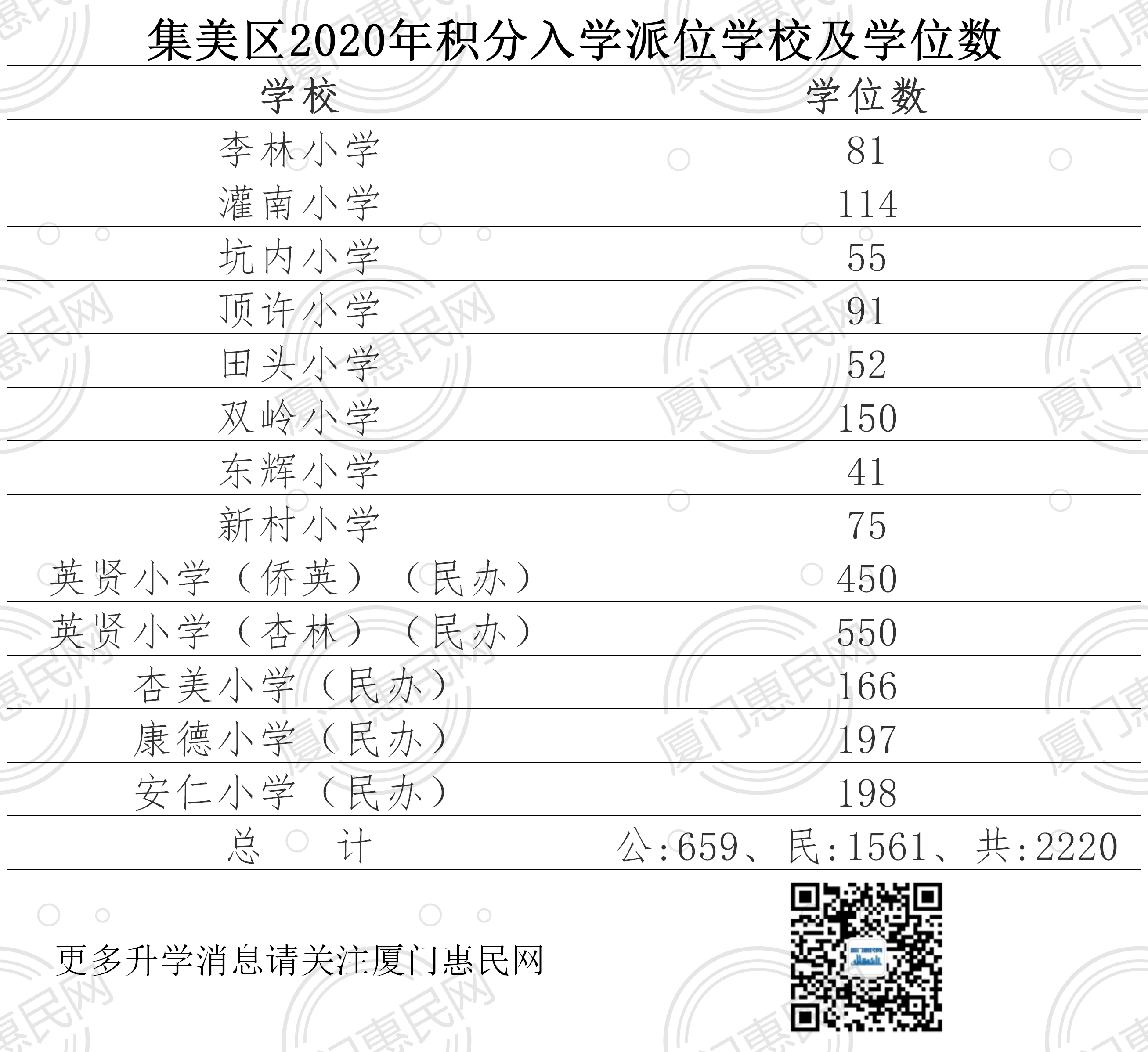 集美区2020年积分入学派位学校及学位数.png