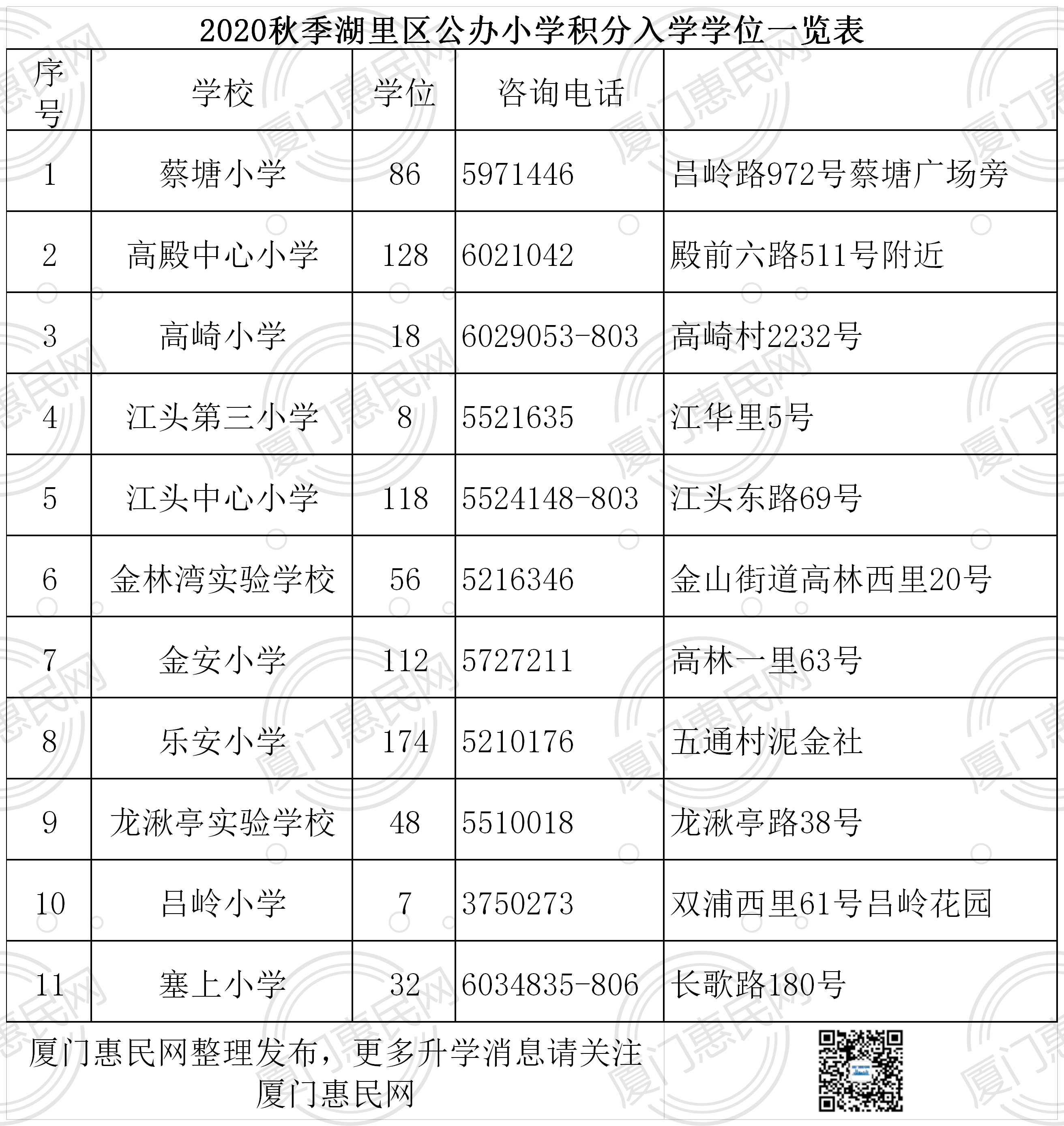 2020秋季湖里区公办小学积分入学学位一览表.png